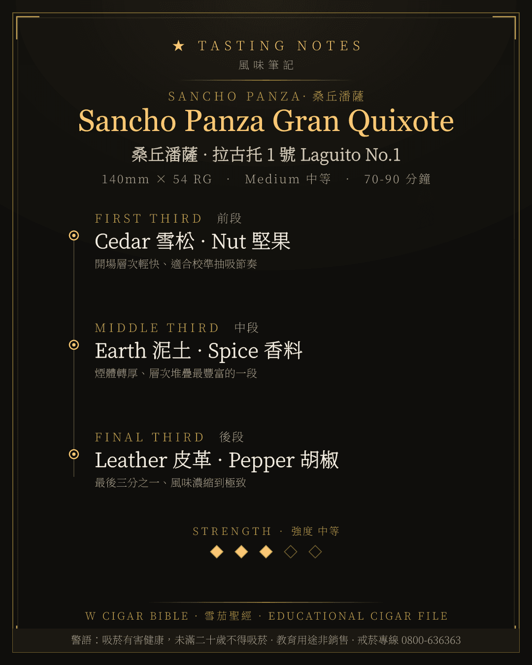 Sancho Panza Gran Quixote 風味筆記 · 桑丘潘薩