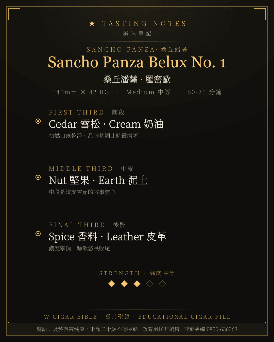 Sancho Panza Belux No. 1 風味筆記 · 桑丘潘薩