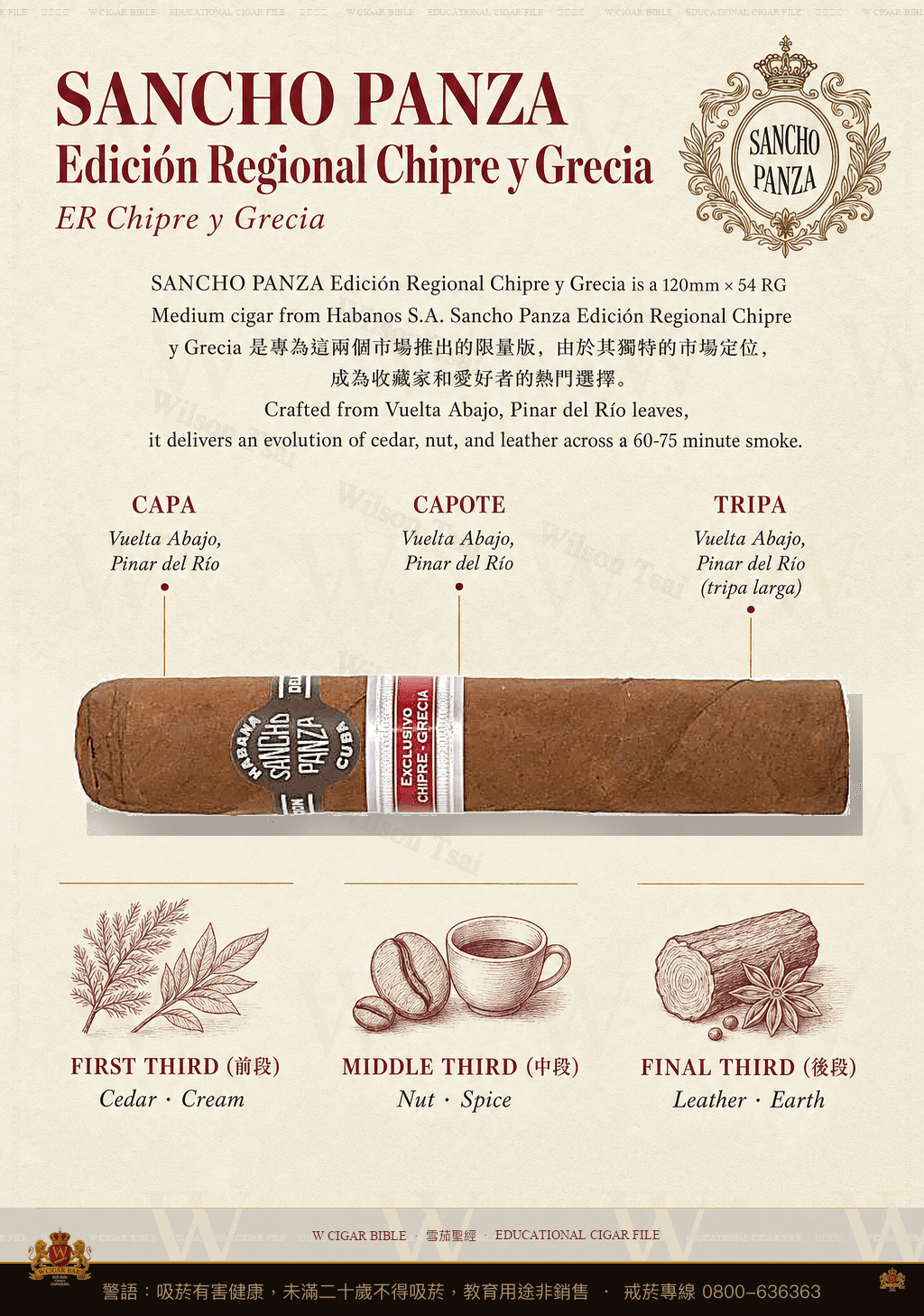 Sancho Panza Omiros · ER Chipre y Grecia · 桑丘潘薩