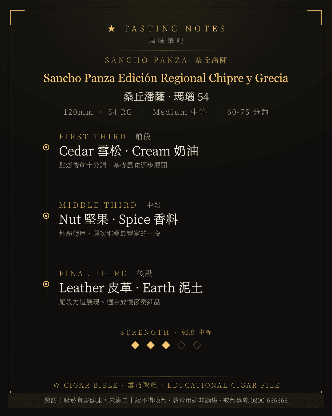 Sancho Panza Edición Regional Chipre y Grecia 風味筆記 · 桑丘潘薩