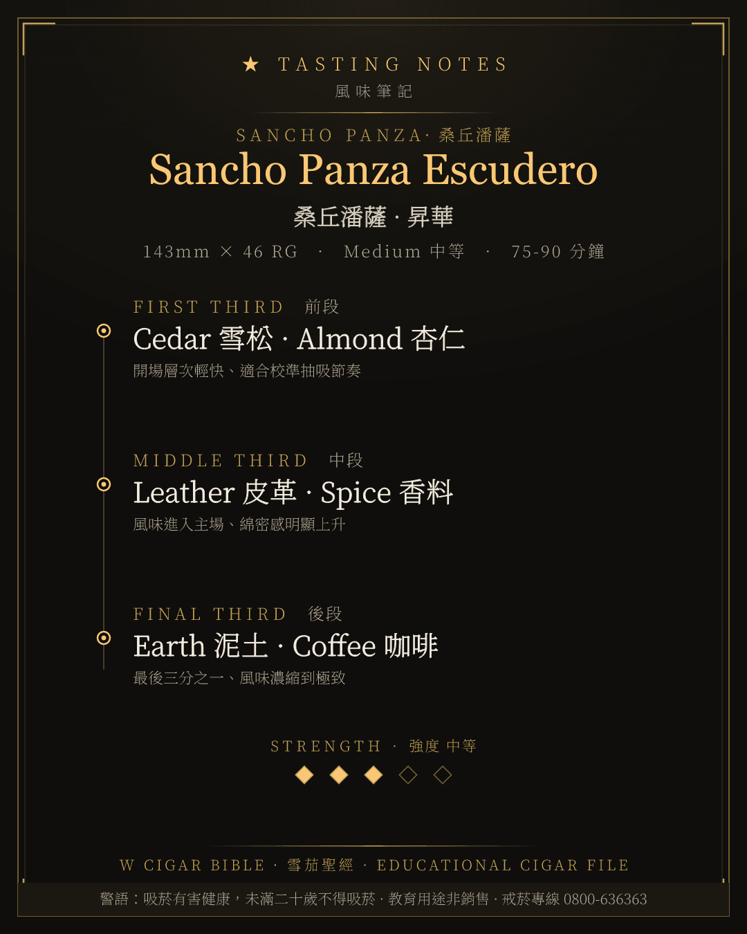 Sancho Panza Escudero 風味筆記 · 桑丘潘薩