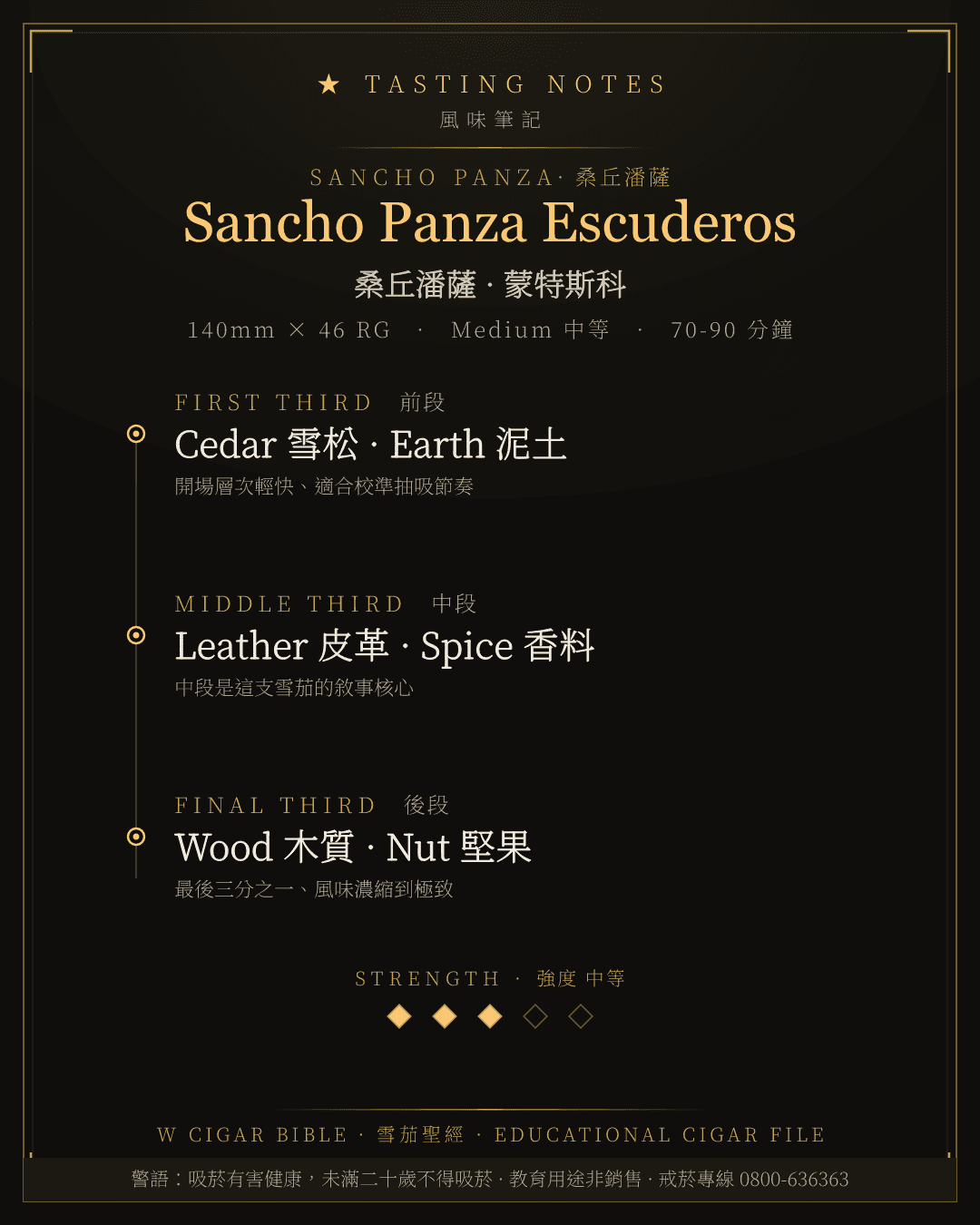 Sancho Panza Escuderos 風味筆記 · 桑丘潘薩