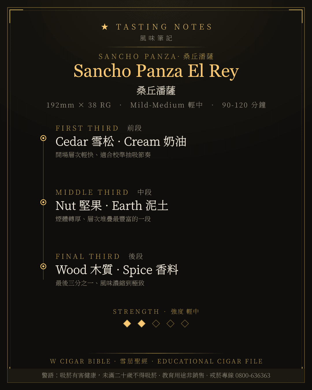Sancho Panza El Rey 風味筆記 · 桑丘潘薩