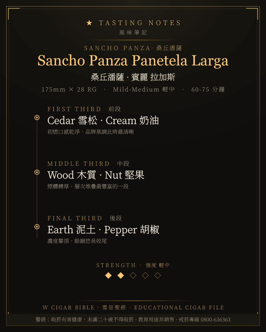 Sancho Panza Panetela Larga 風味筆記 · 桑丘潘薩