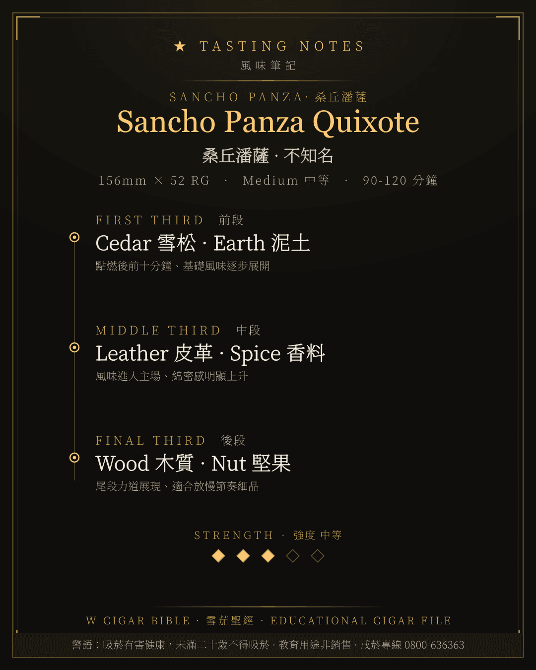 Sancho Panza Quixote 風味筆記 · 桑丘潘薩