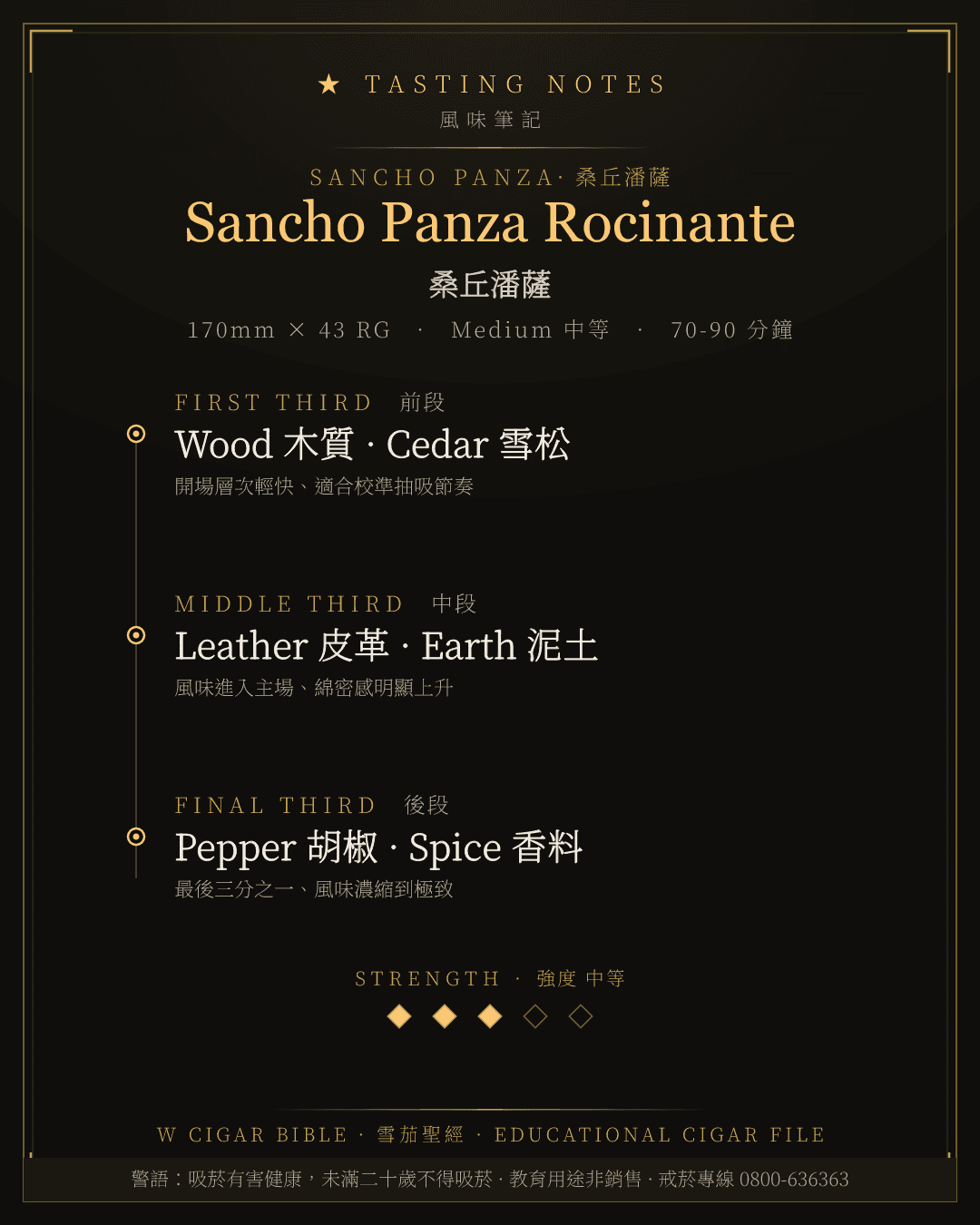 Sancho Panza Rocinante 風味筆記 · 桑丘潘薩