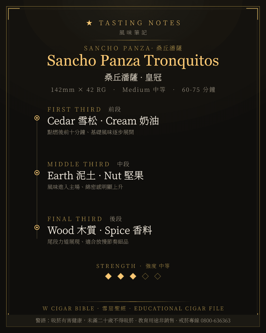 Sancho Panza Tronquitos 風味筆記 · 桑丘潘薩