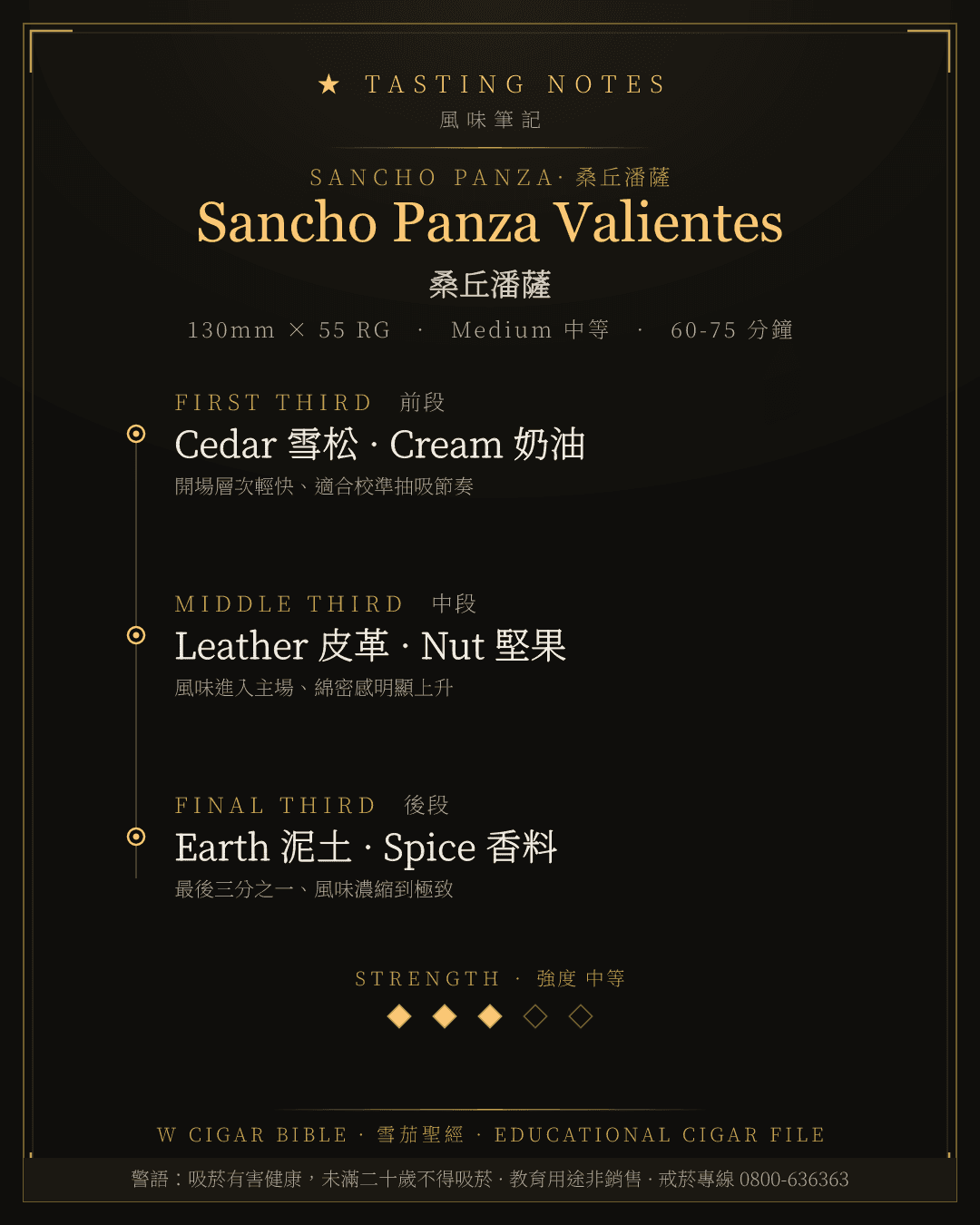 Sancho Panza Valientes 風味筆記 · 桑丘潘薩
