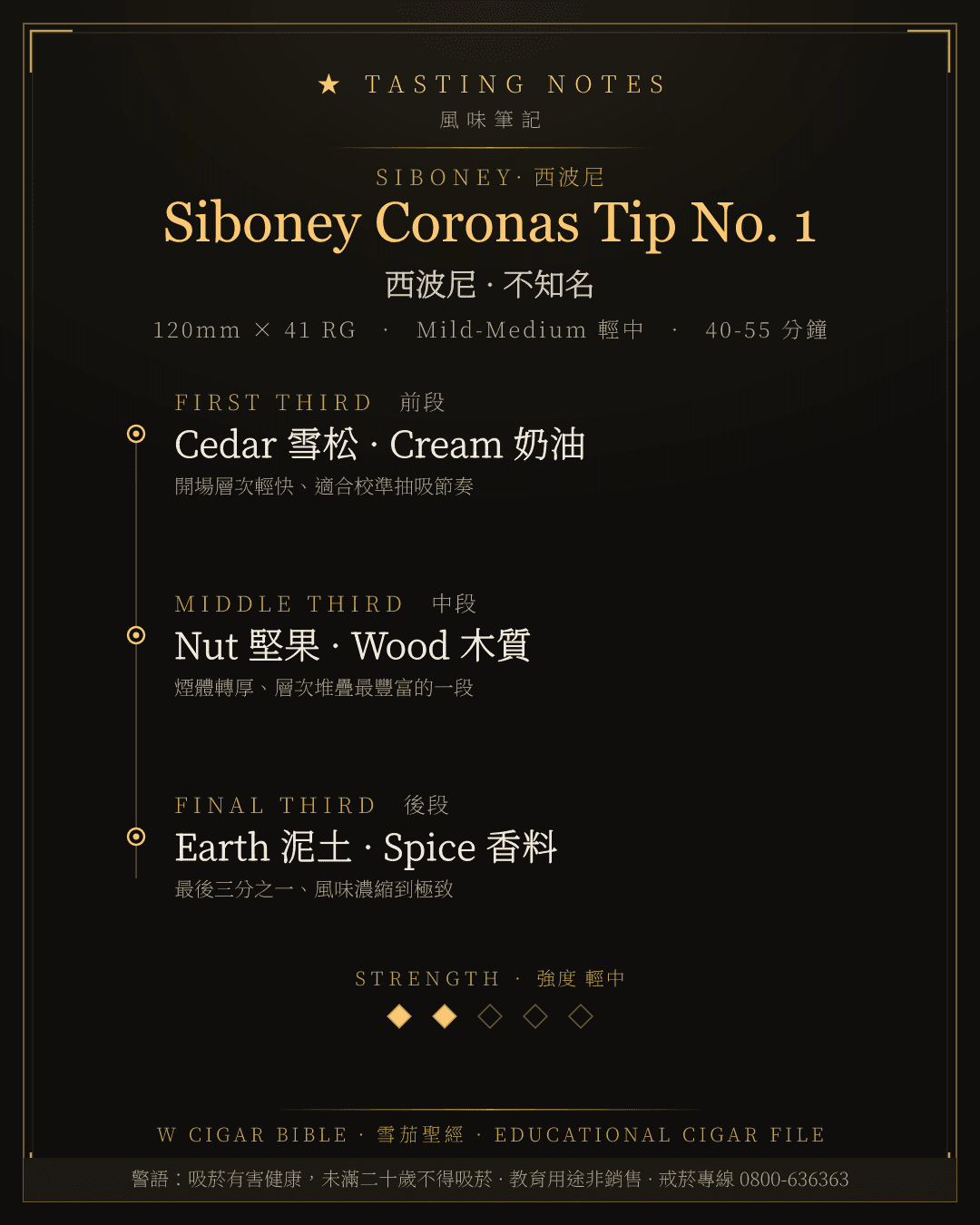 Siboney Coronas Tip No. 1 風味筆記 · 西波尼