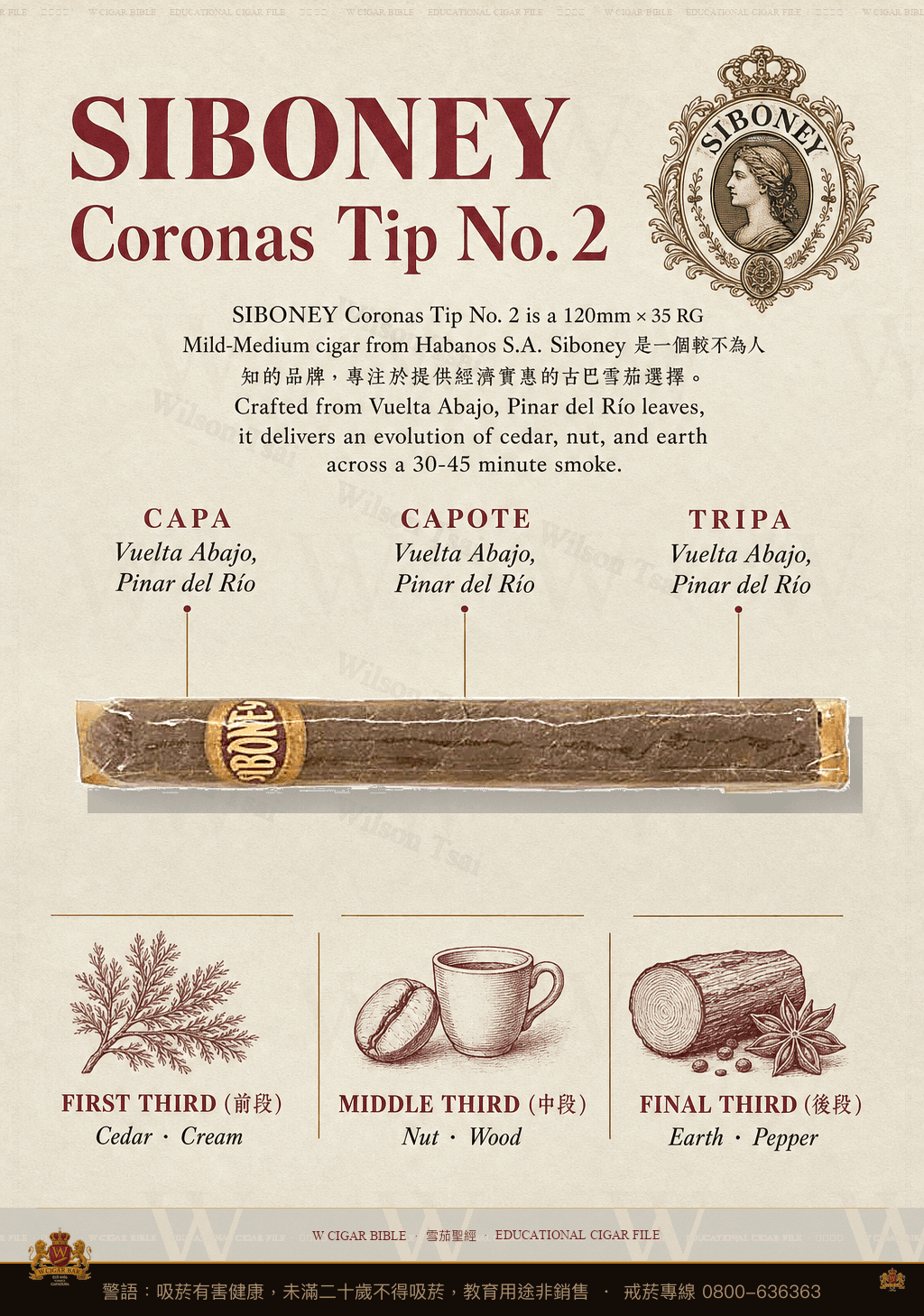 Siboney Coronas Tip No. 2 · 西波尼