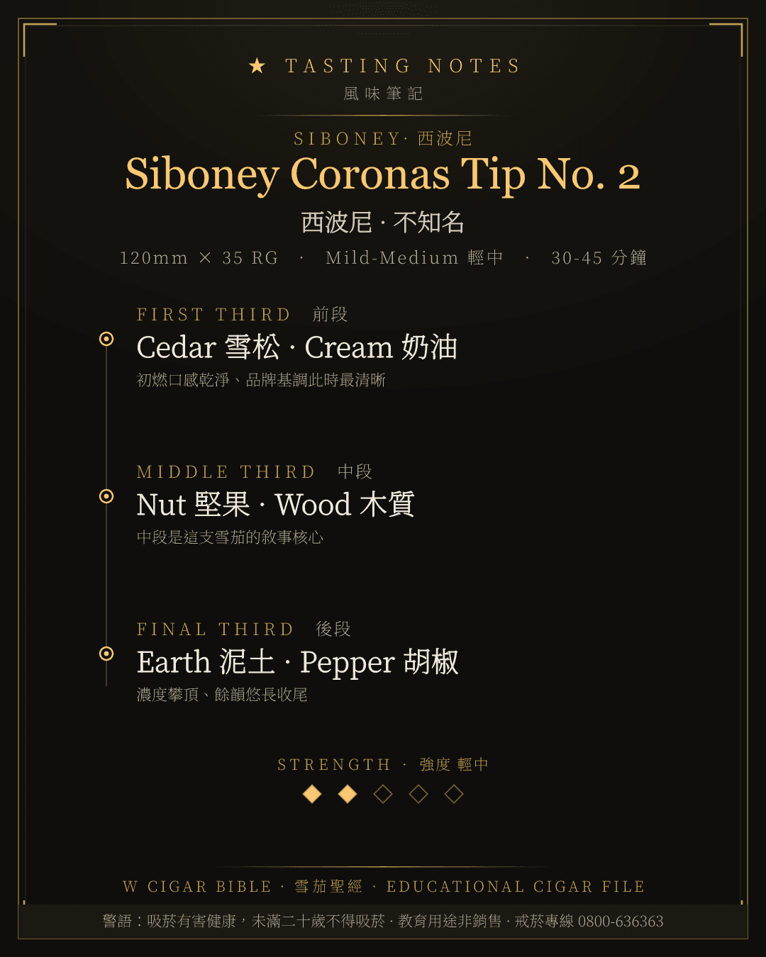 Siboney Coronas Tip No. 2 風味筆記 · 西波尼