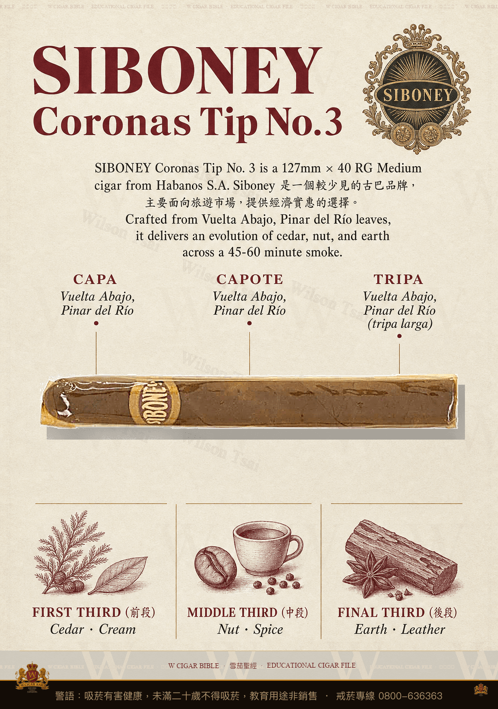 Siboney Coronas Tip No. 3 · 西波尼