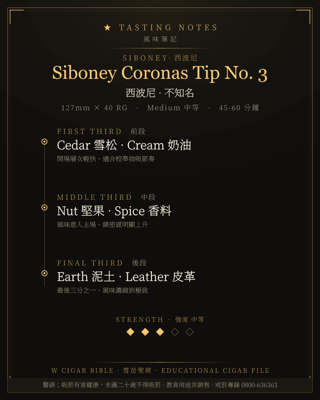 Siboney Coronas Tip No. 3 風味筆記 · 西波尼