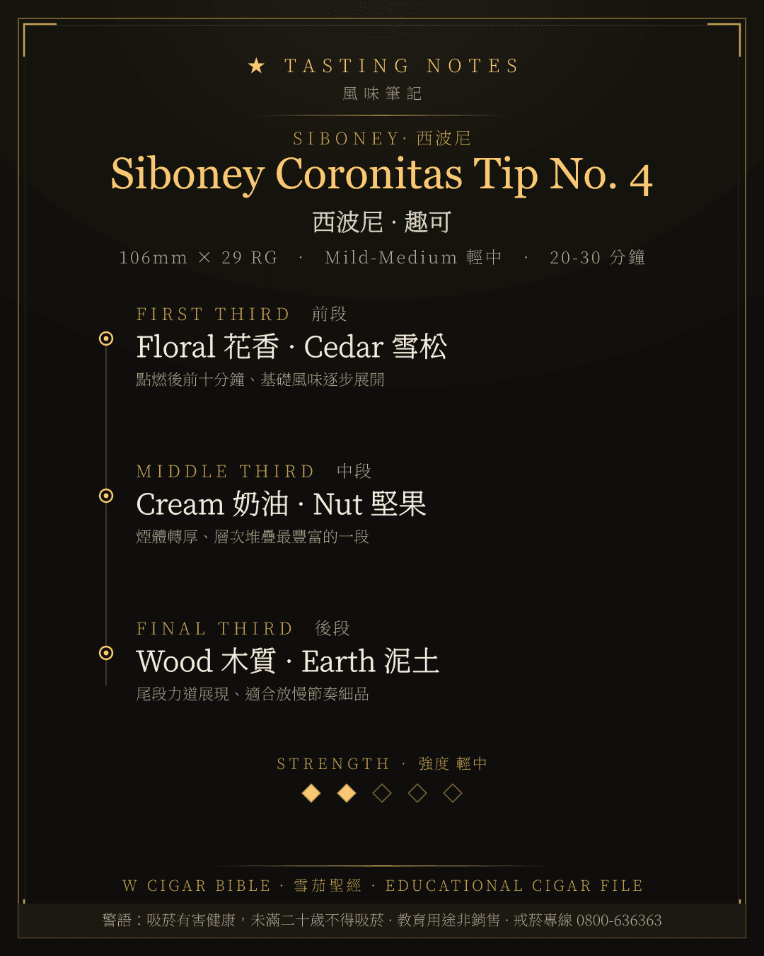 Siboney Coronitas Tip No. 4 風味筆記 · 西波尼