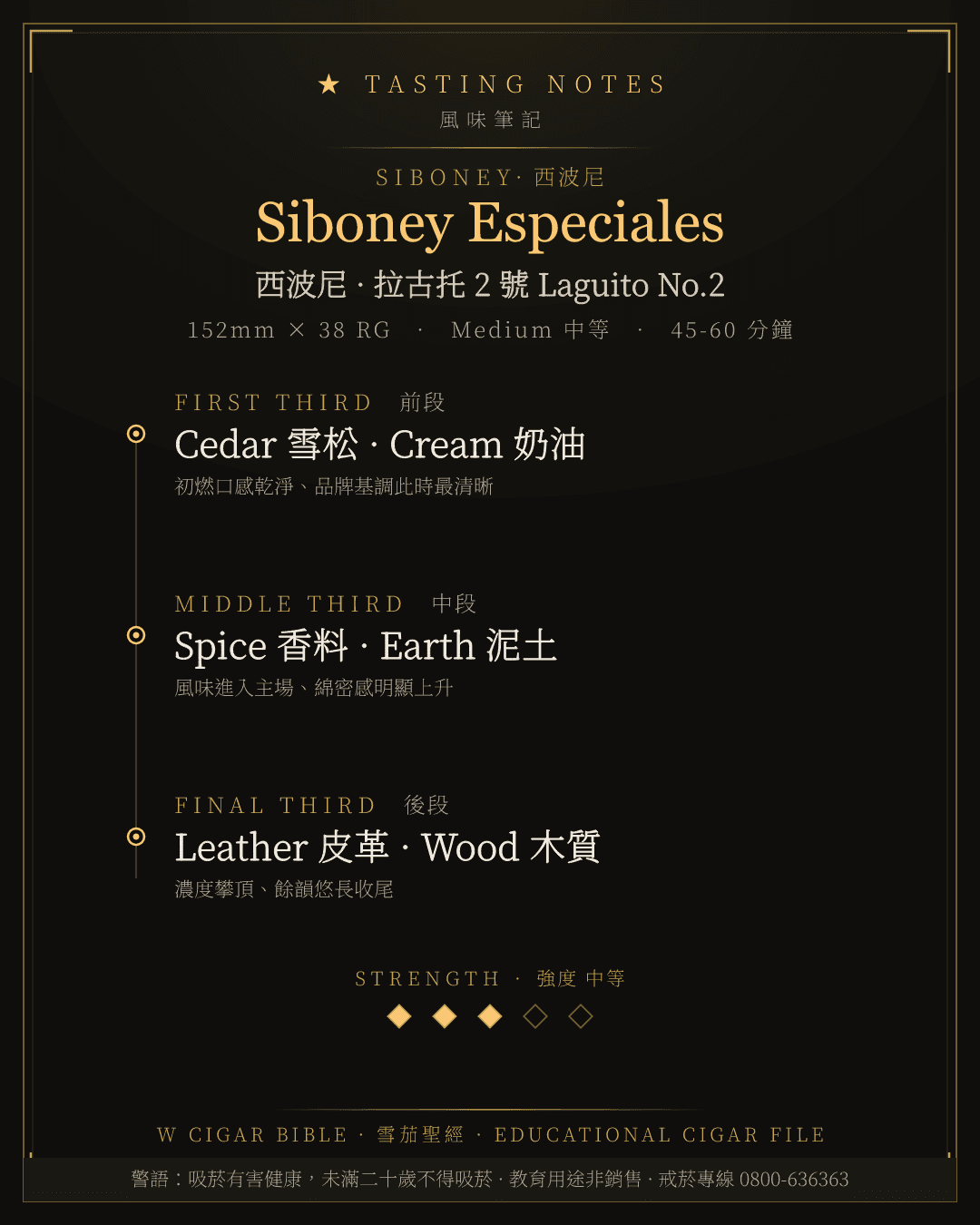 Siboney Especiales 風味筆記 · 西波尼