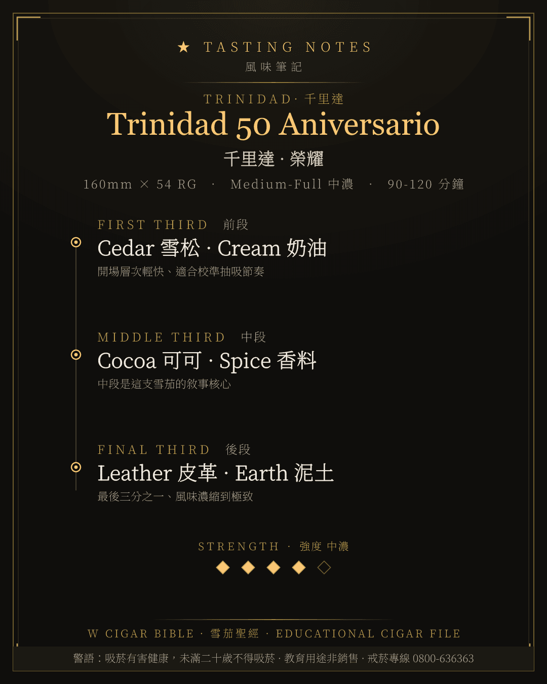 Trinidad 50 Aniversario 風味筆記 · 千里達