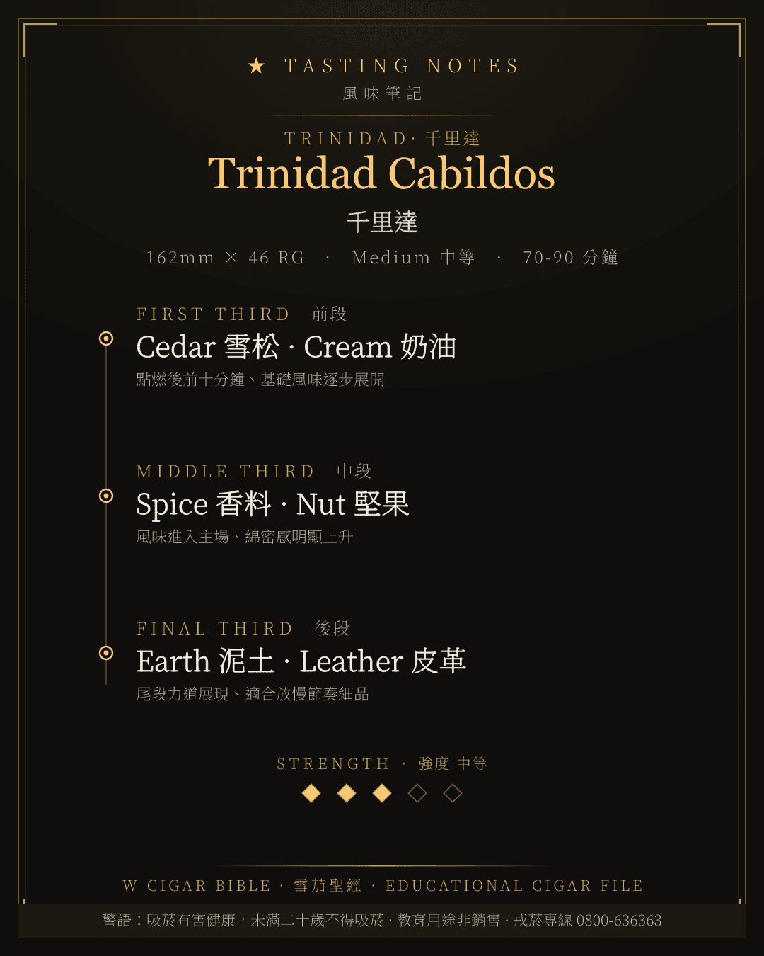 Trinidad Cabildos 風味筆記 · 千里達