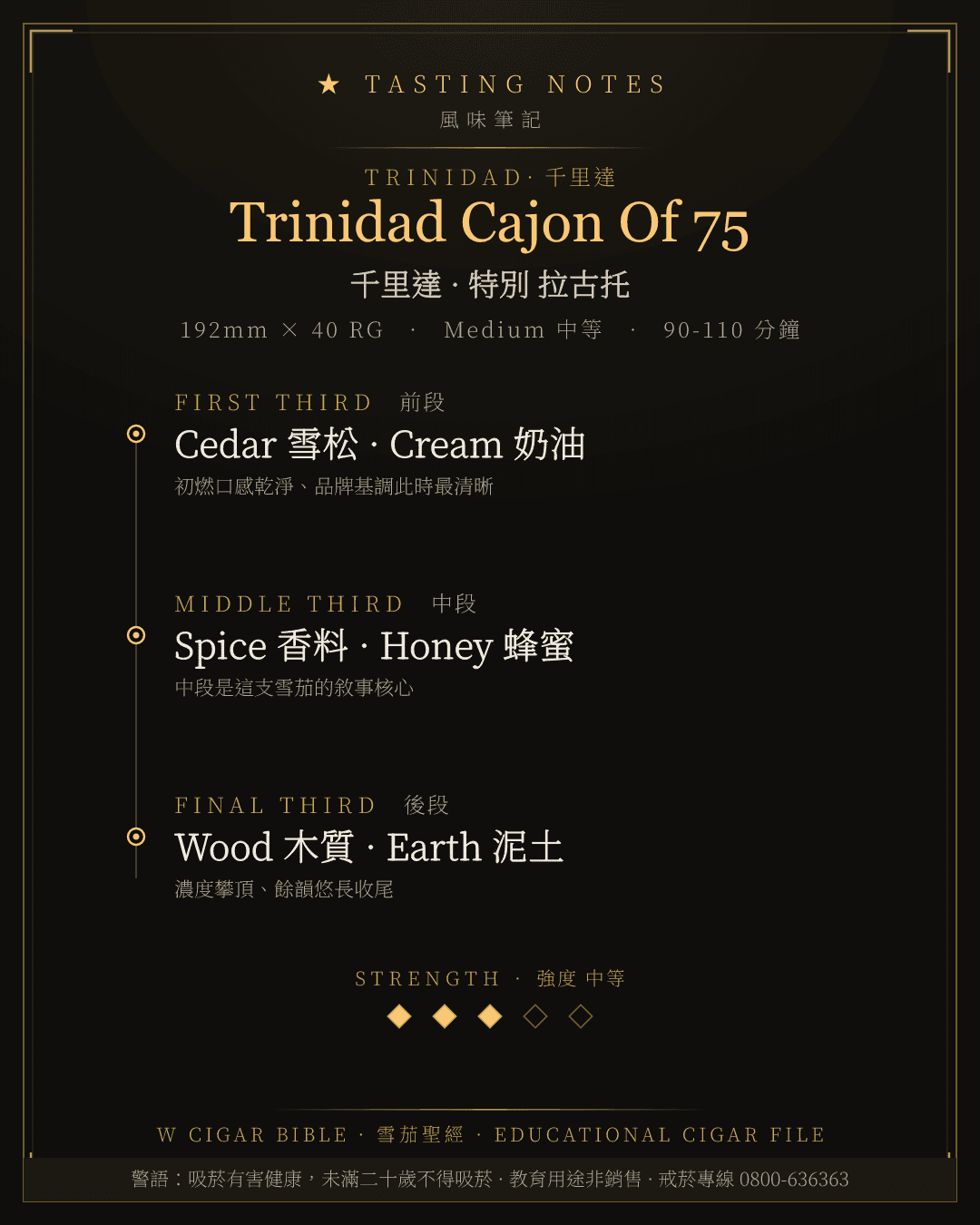 Trinidad Cajon Of 75 風味筆記 · 千里達