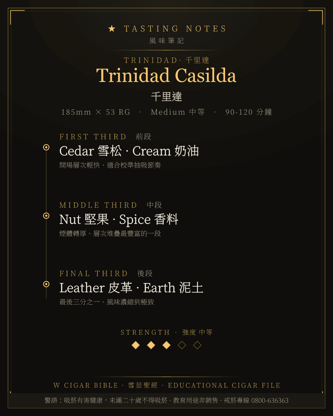 Trinidad Casilda 風味筆記 · 千里達