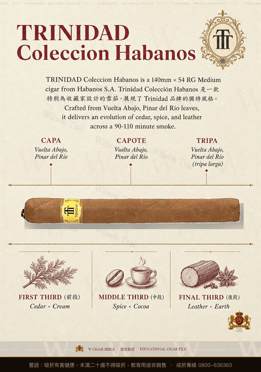 Trinidad Colección Habanos · CH · 千里達