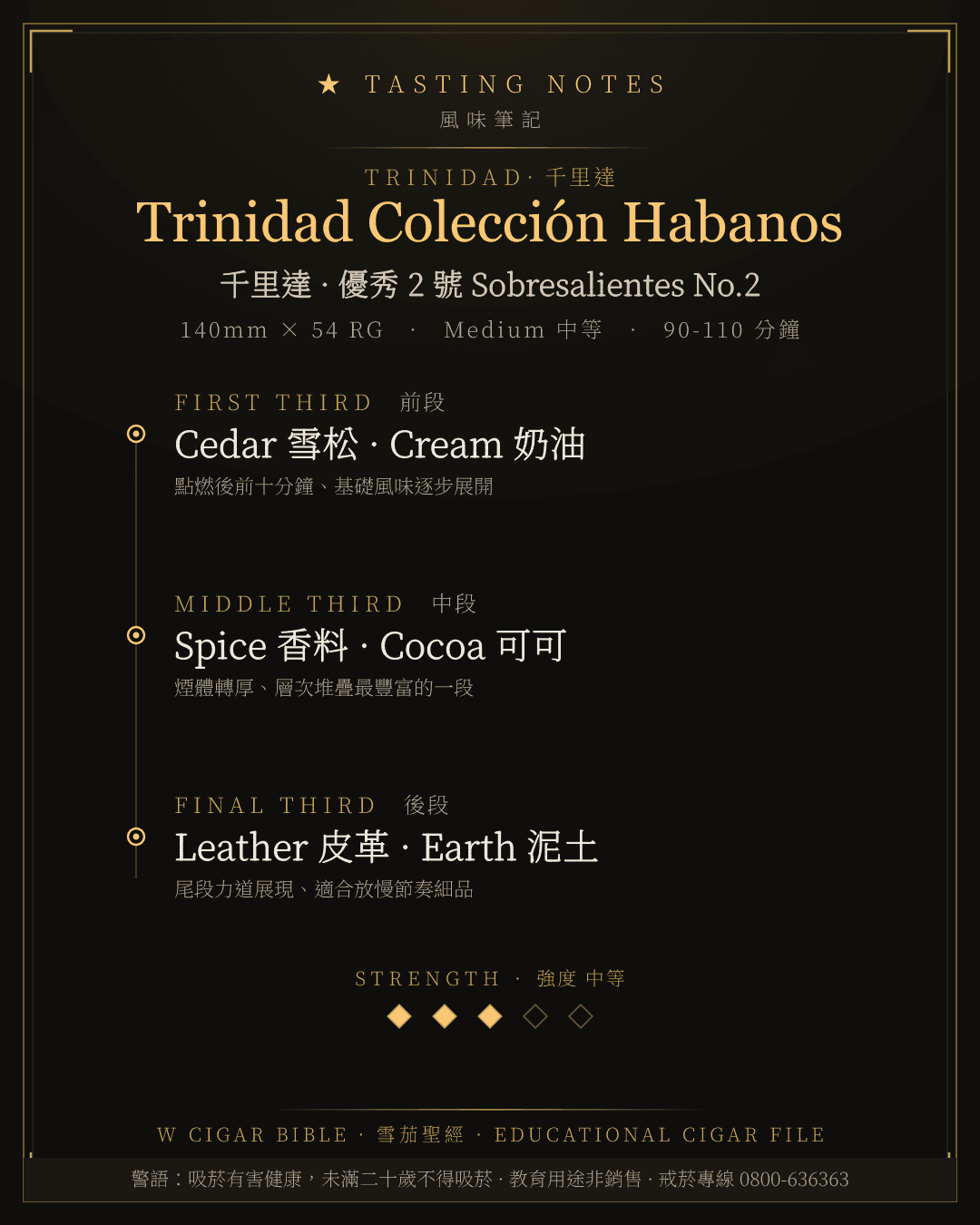 Trinidad Colección Habanos 風味筆記 · 千里達