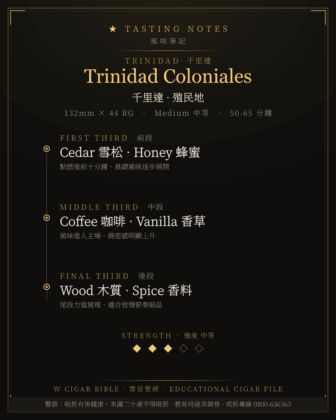 Trinidad Coloniales 風味筆記 · 千里達
