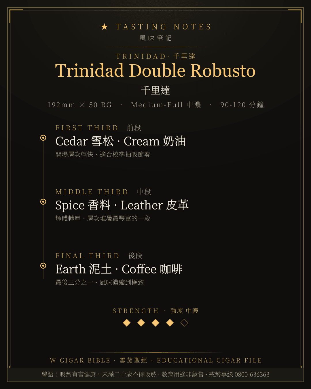 Trinidad Double Robusto 風味筆記 · 千里達