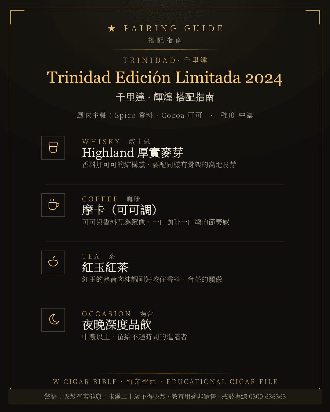 Trinidad Edición Limitada 2024 搭配指南 · 千里達