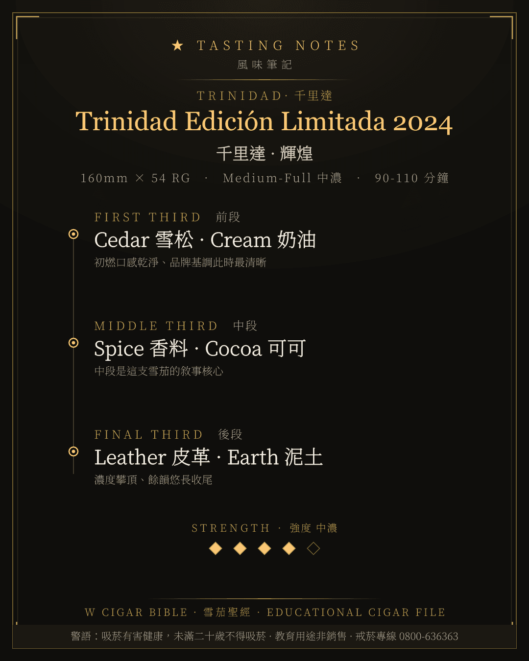 Trinidad Edición Limitada 2024 風味筆記 · 千里達