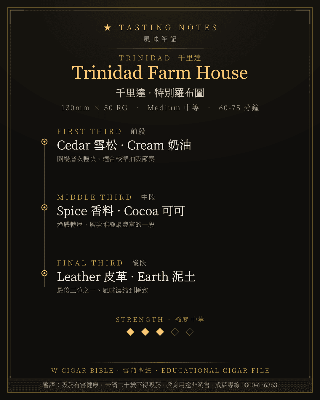 Trinidad Farm House 風味筆記 · 千里達