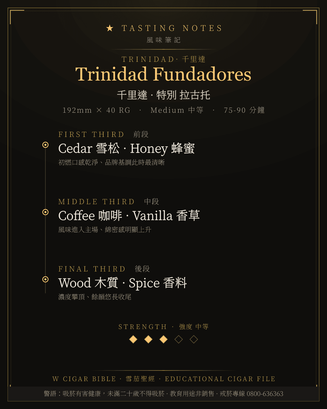 Trinidad Fundadores 風味筆記 · 千里達