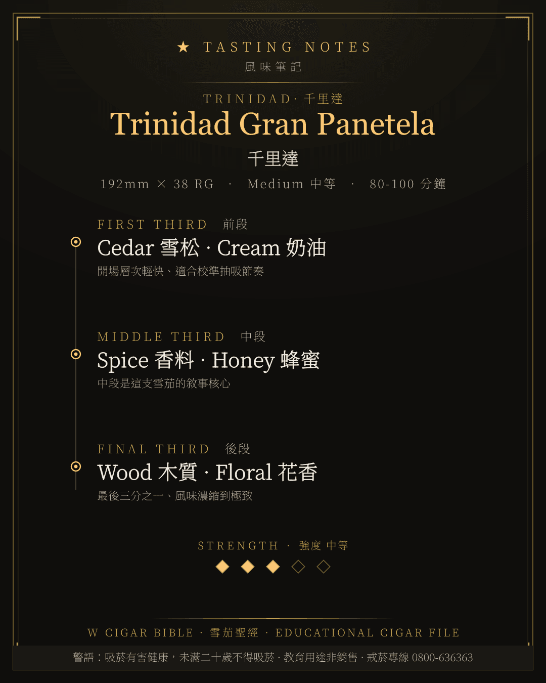 Trinidad Gran Panetela 風味筆記 · 千里達