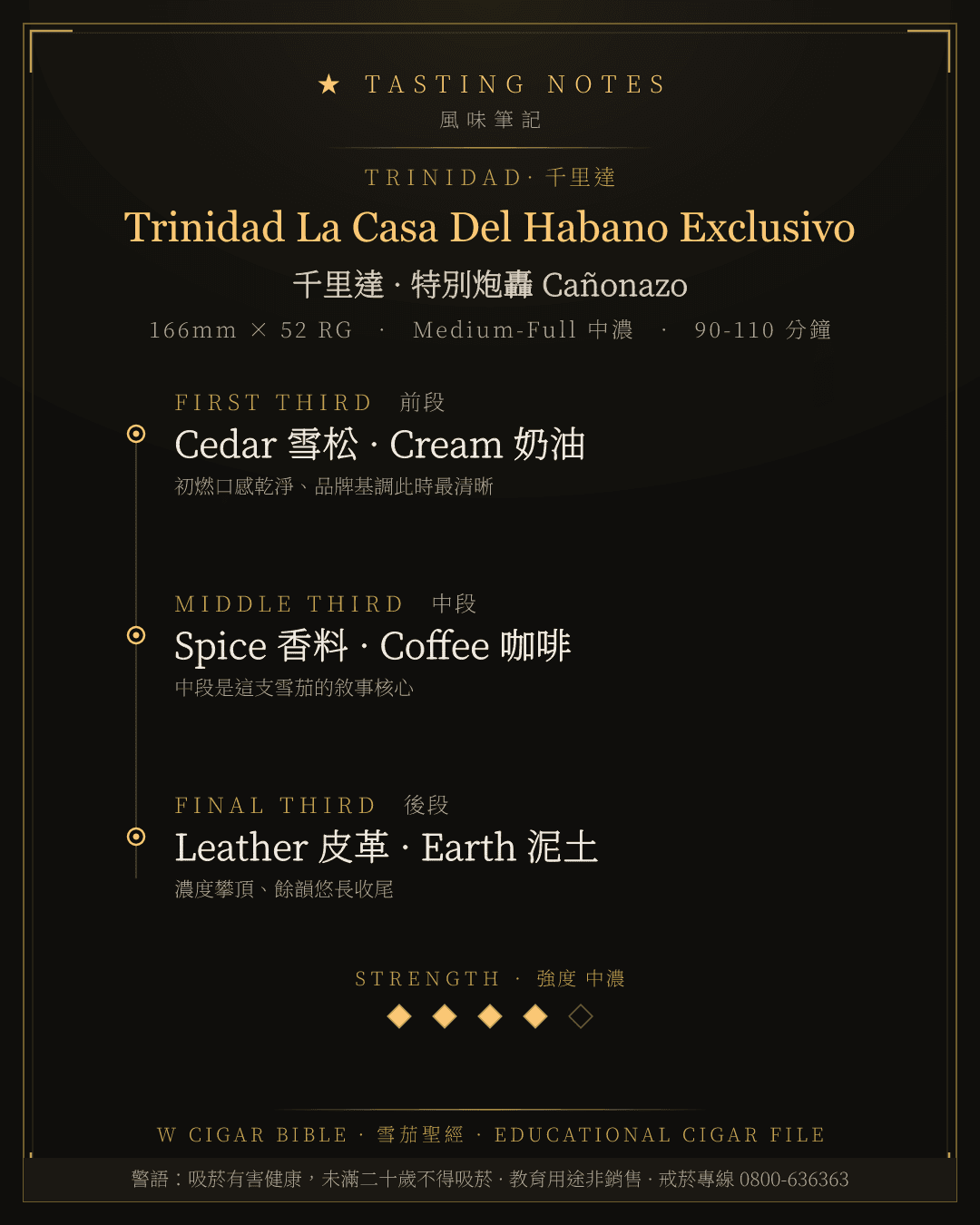 Trinidad La Casa Del Habano Exclusivo 風味筆記 · 千里達