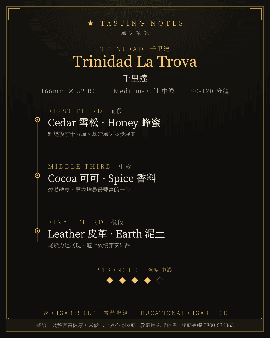 Trinidad La Trova 風味筆記 · 千里達