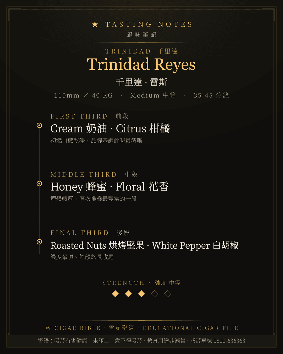 Trinidad Reyes 風味筆記 · 千里達