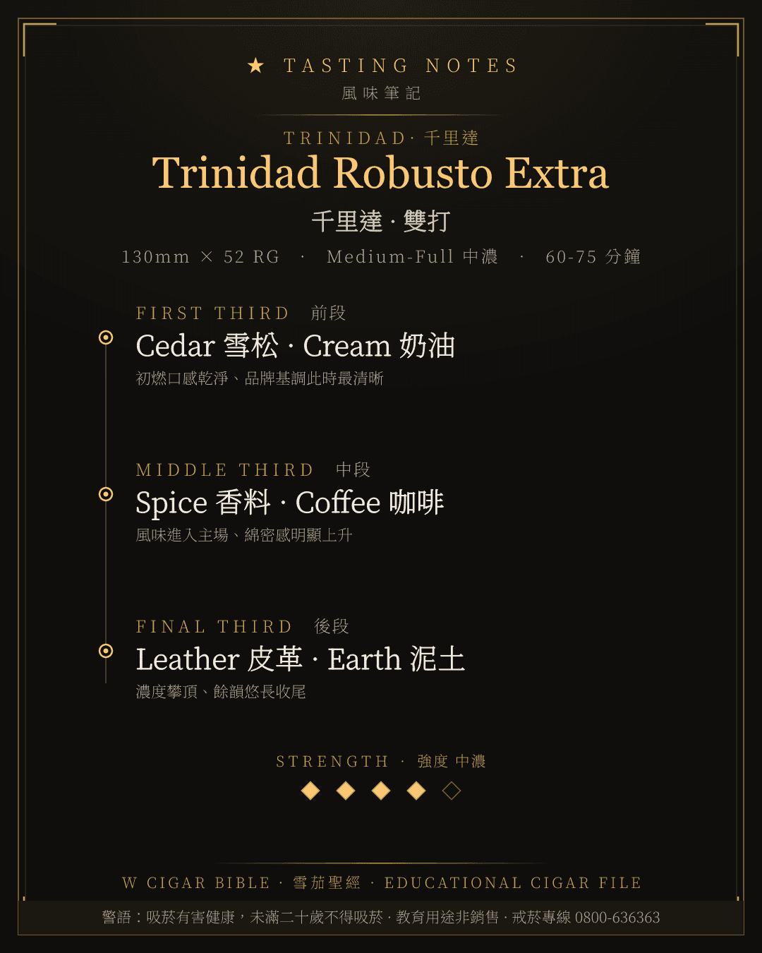 Trinidad Robusto Extra 風味筆記 · 千里達