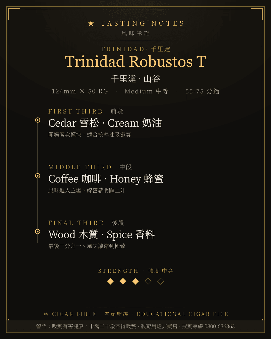 Trinidad Robustos T 風味筆記 · 千里達