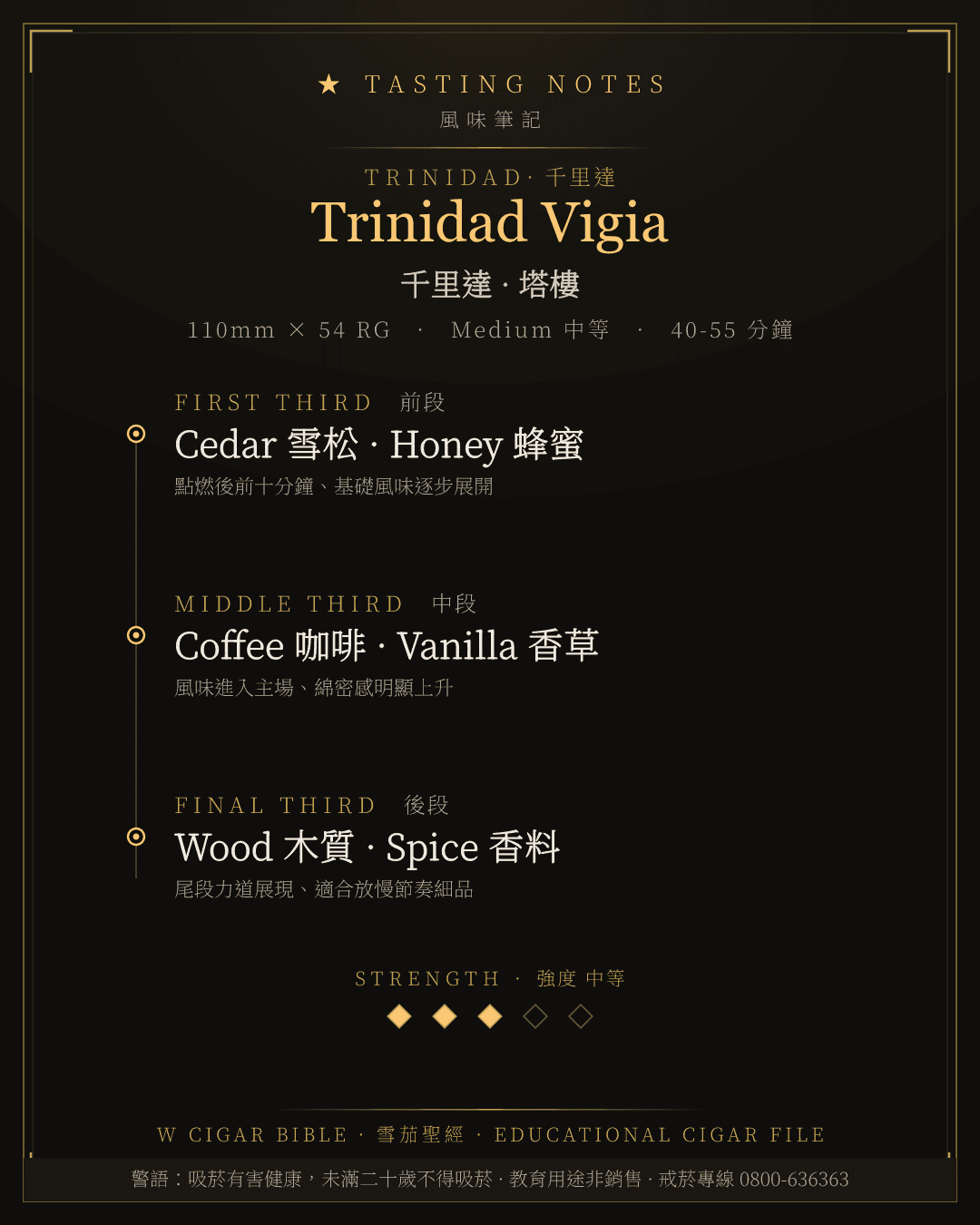 Trinidad Vigia 風味筆記 · 千里達