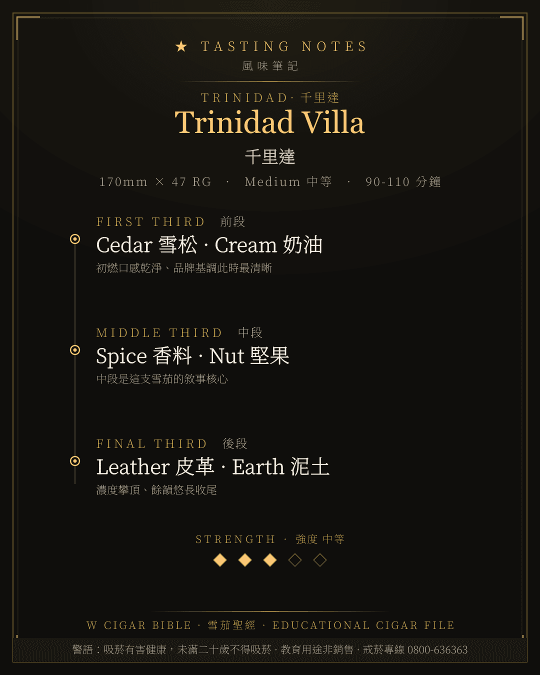 Trinidad Villa 風味筆記 · 千里達