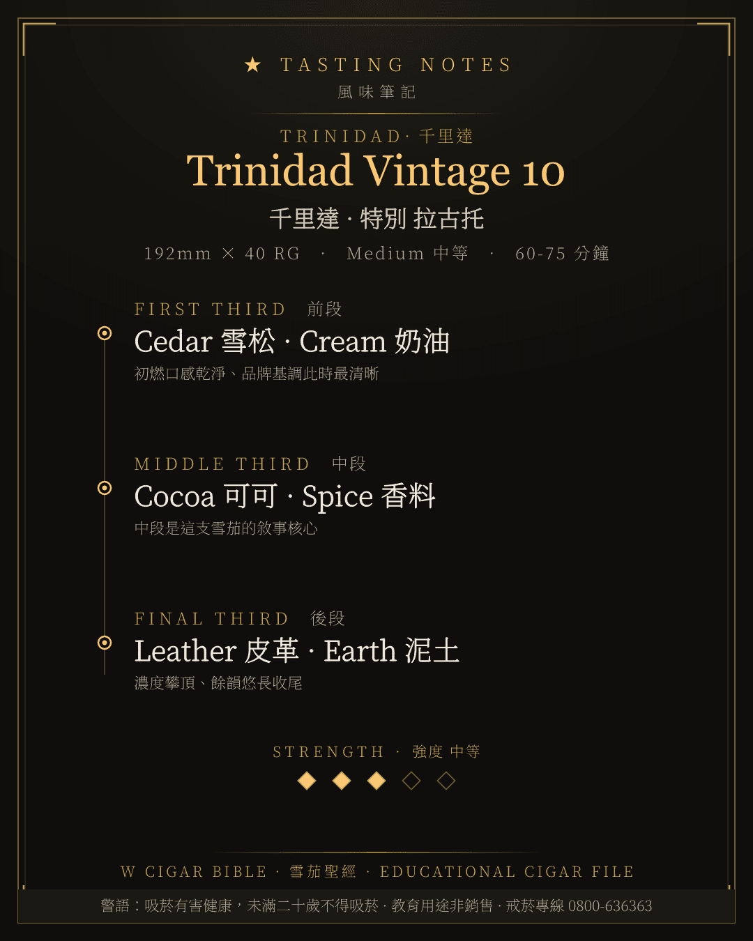 Trinidad Vintage 10 風味筆記 · 千里達