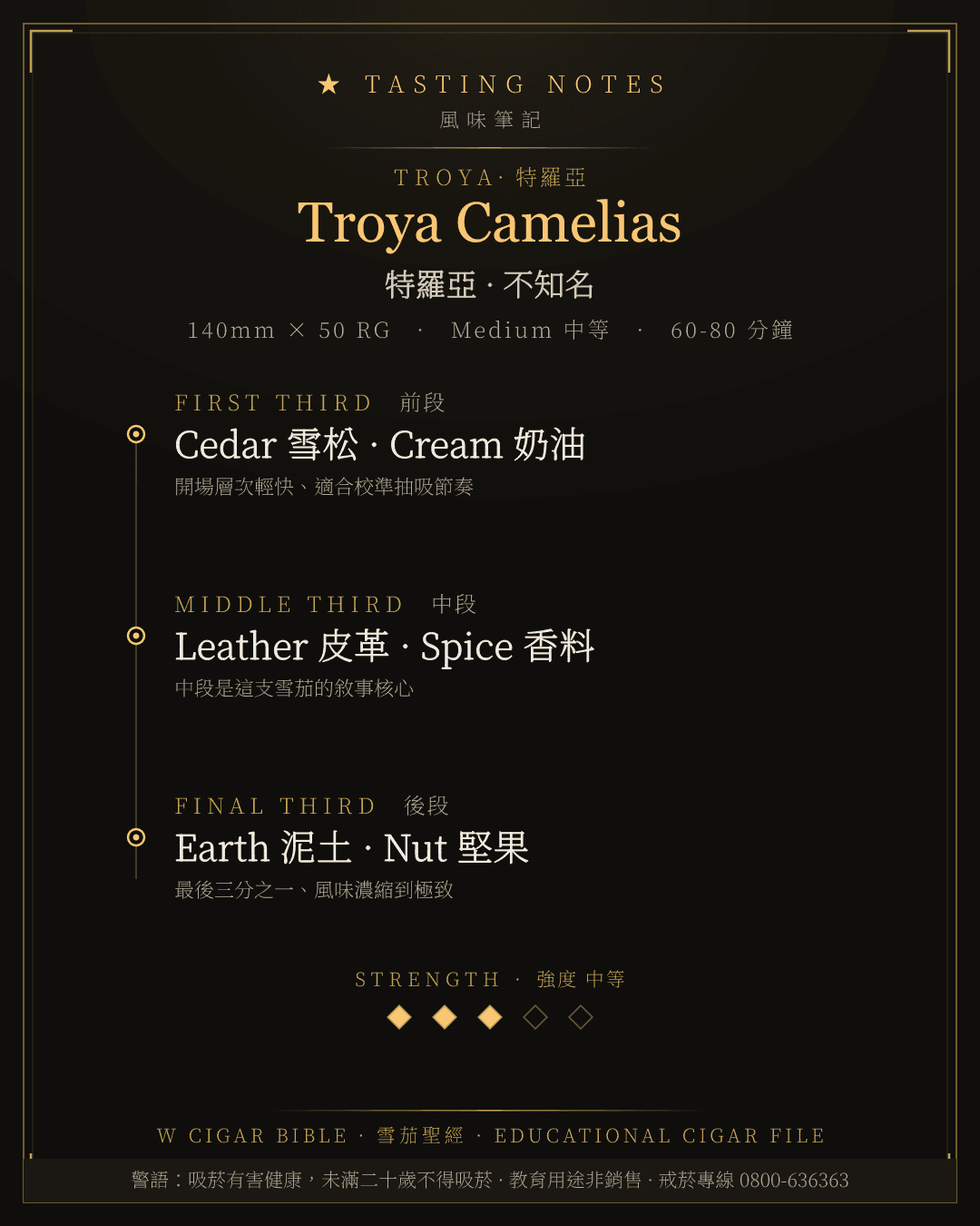 Troya Camelias 風味筆記 · 特羅亞