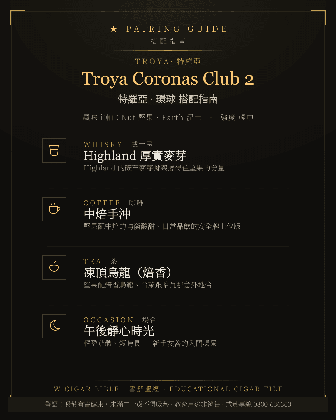 Troya Coronas Club 2 搭配指南 · 特羅亞