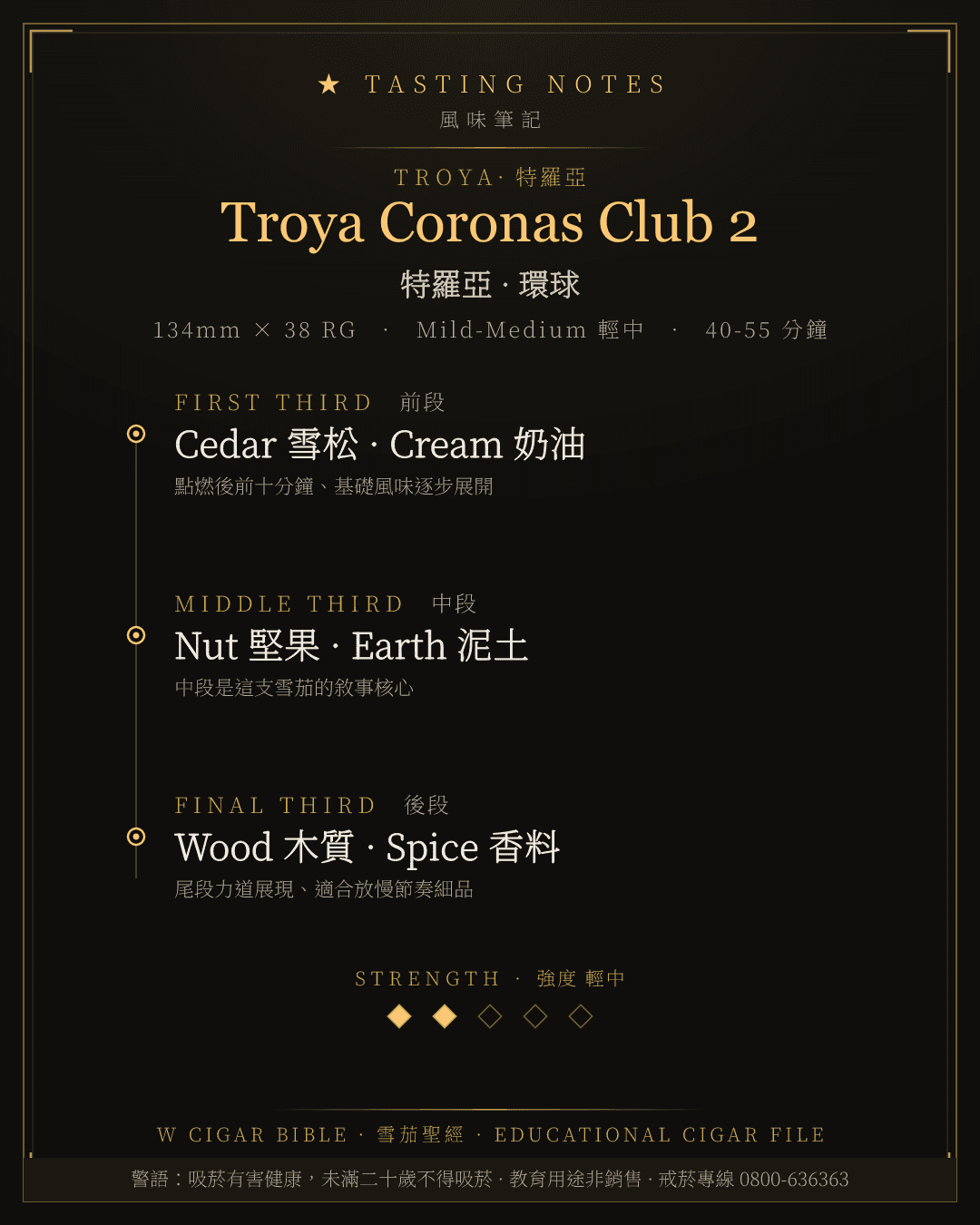 Troya Coronas Club 2 風味筆記 · 特羅亞