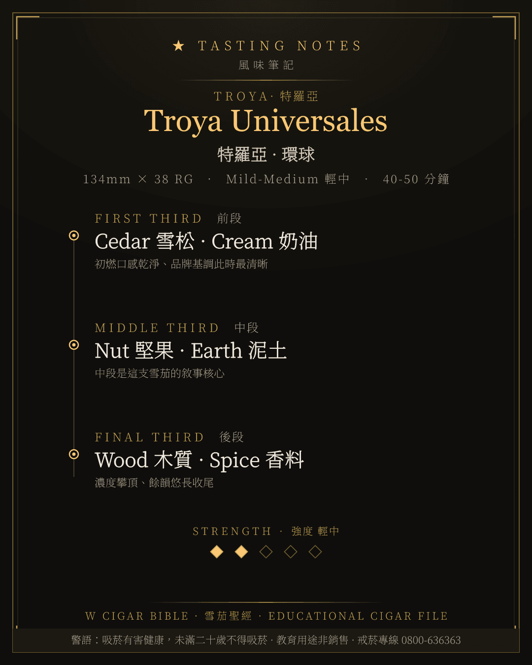 Troya Universales 風味筆記 · 特羅亞