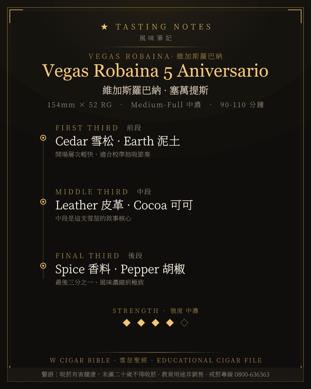 Vegas Robaina 5 Aniversario 風味筆記 · 維加斯羅巴納