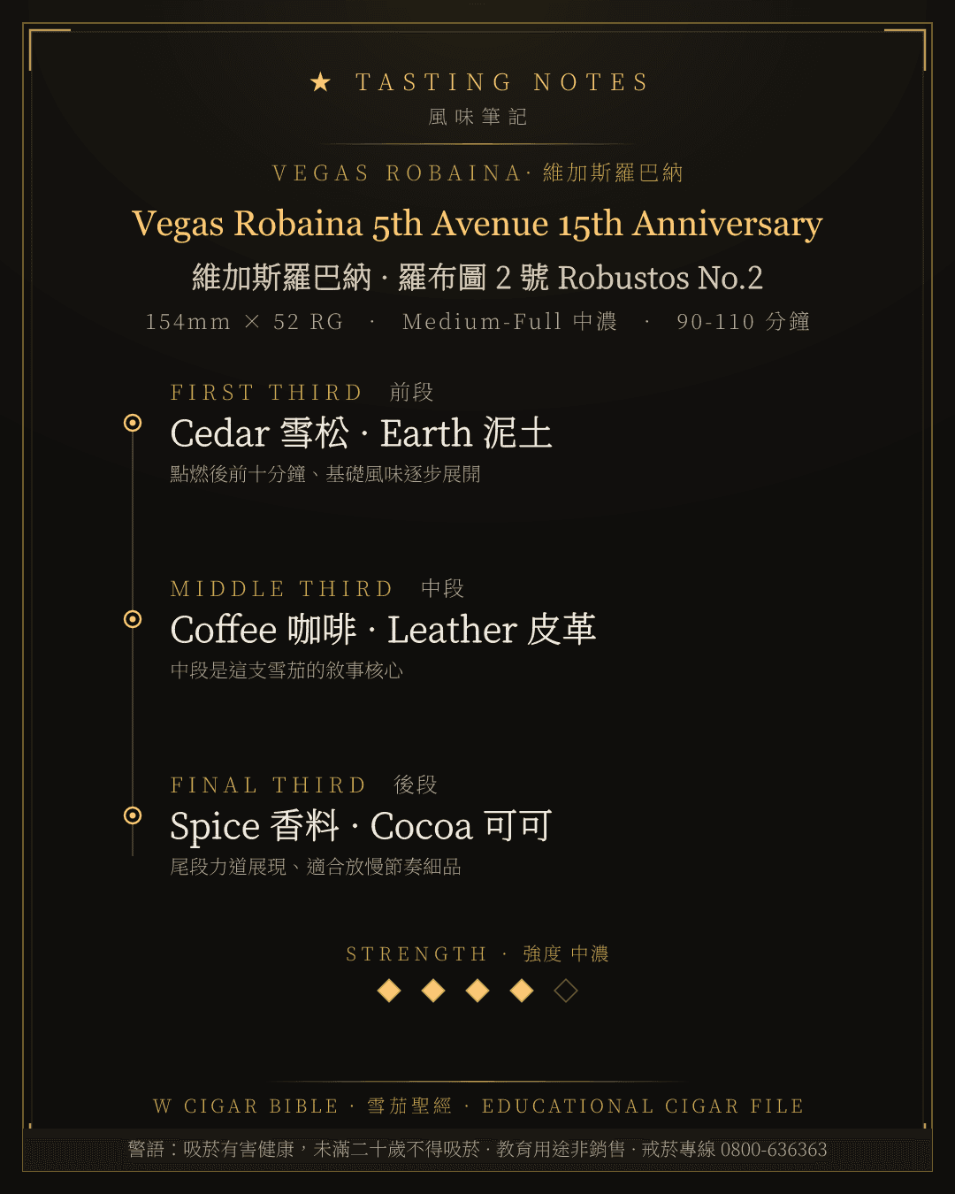 Vegas Robaina 5th Avenue 15th Anniversary 風味筆記 · 維加斯羅巴納