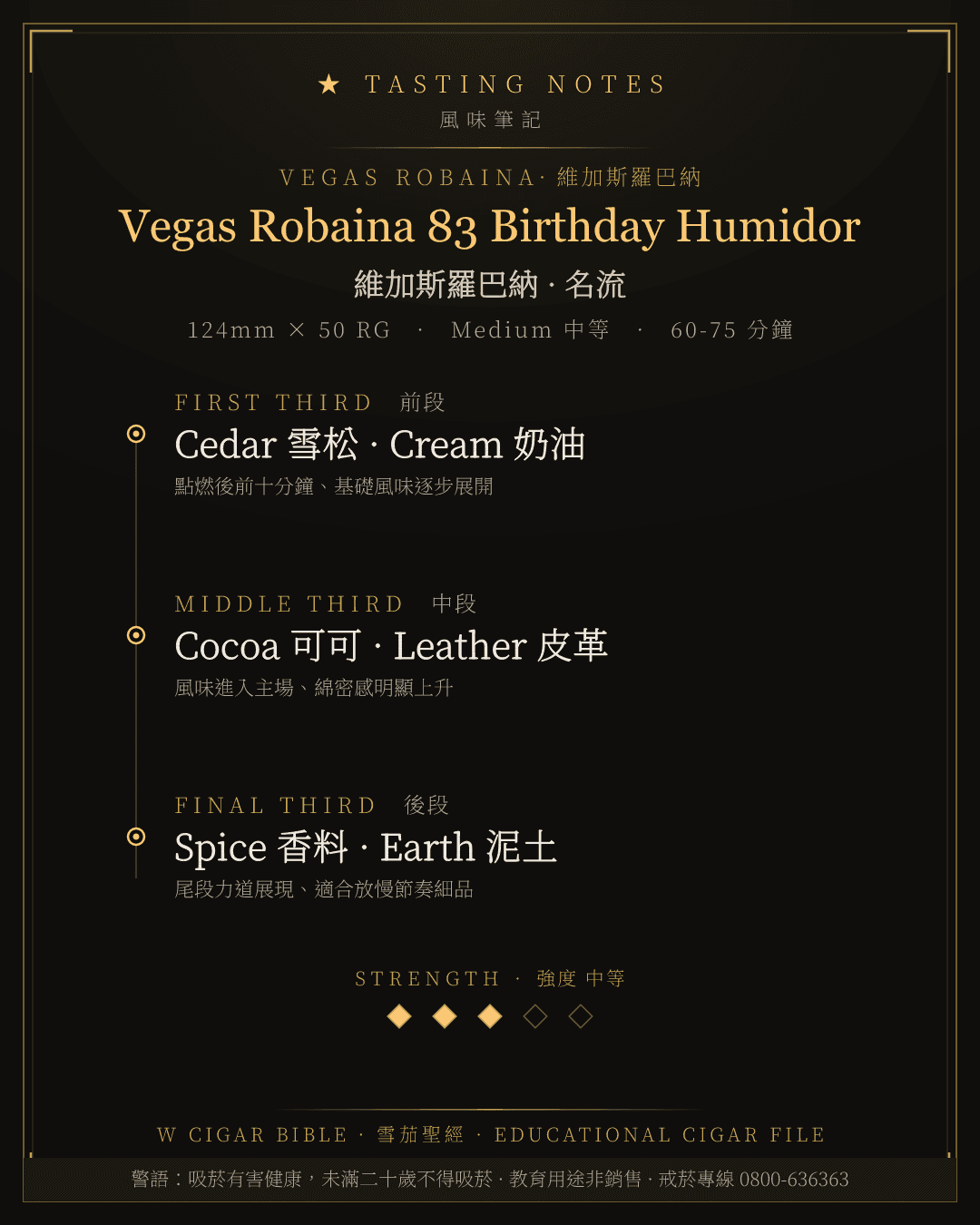 Vegas Robaina 83 Birthday Humidor 風味筆記 · 維加斯羅巴納