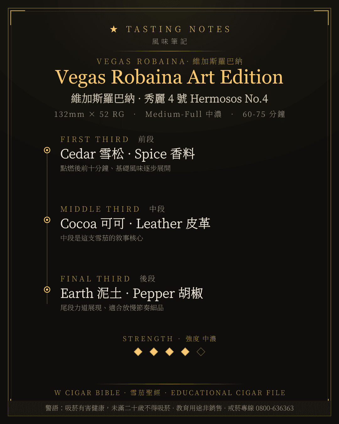 Vegas Robaina Art Edition 風味筆記 · 維加斯羅巴納