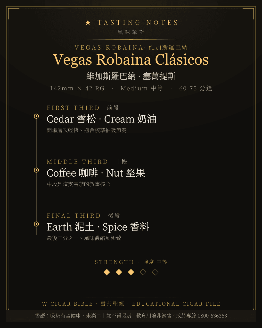 Vegas Robaina Clásicos 風味筆記 · 維加斯羅巴納