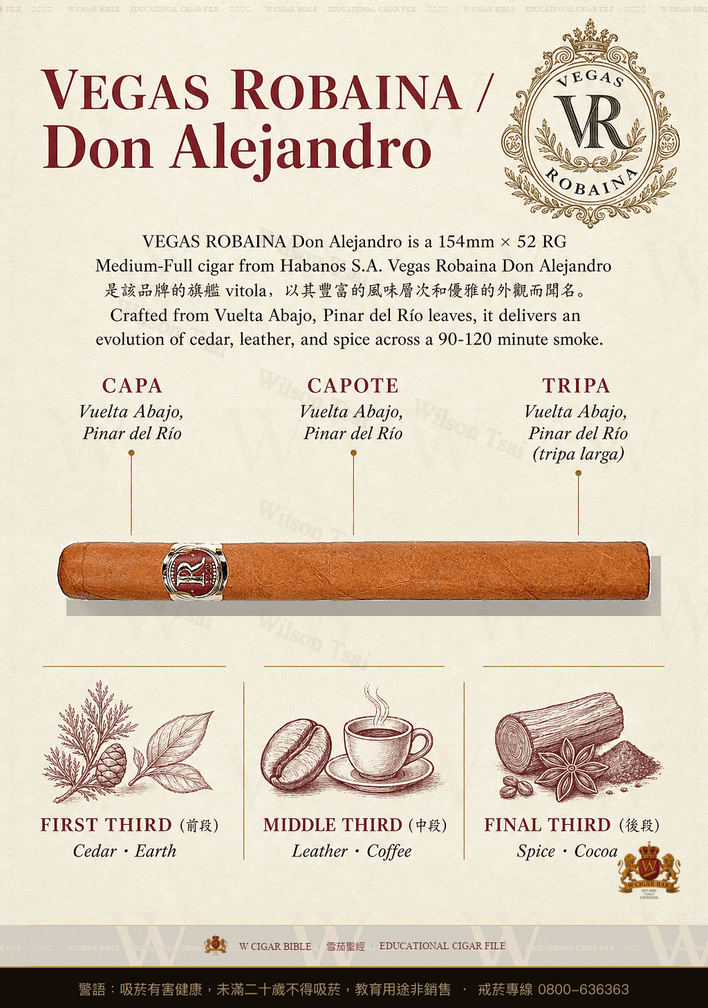 Vegas Robaina Don Alejandro · 維加斯羅巴納
